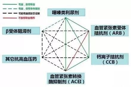 钙离子拮抗剂,钙离子拮抗剂降压药有哪些