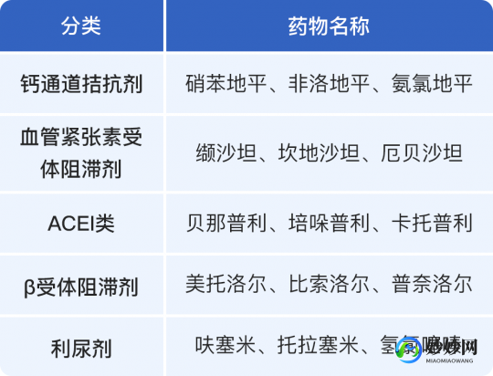 钙离子拮抗剂,钙离子拮抗剂降压药有哪些