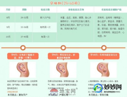 孕妇30周做什么检查,孕30周检查什么项目