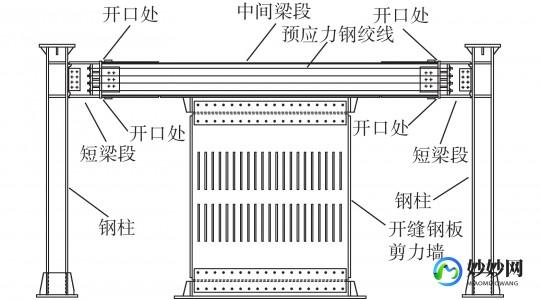 示意图,构造图名称