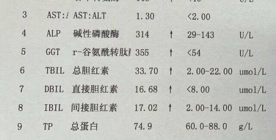 磷酸肌酸激酶,磷酸肌酸激酶正常值范围是多少