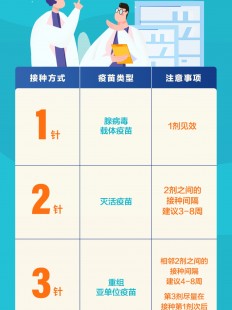 第三针疫苗是距离第二针多久打,新冠疫苗第三针距离第二针多久打