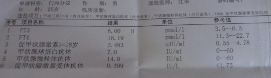 游离t3,游离t3偏高是怎么回事