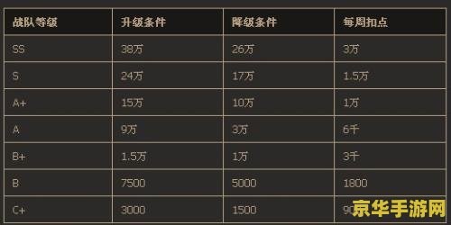 cf战队等级,cf战队等级,穿越火线,枪战王者战队等级提升全攻略