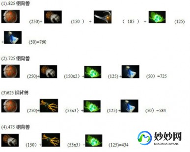 dota1钢背出装,dota刚被兽出装,DOTA刚背兽出装攻略,打造战场上的坚不可摧