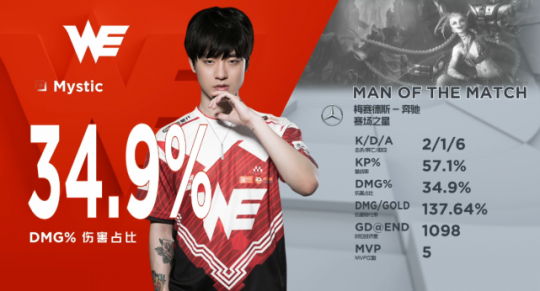 g联赛we vs ig,g联赛we vs ig,G联赛巅峰对决,WE战队迎战IG战队