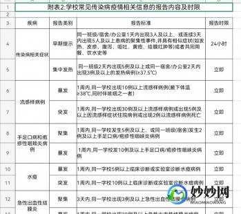 甲类传染病报告时间,甲乙丙传染病上报时间