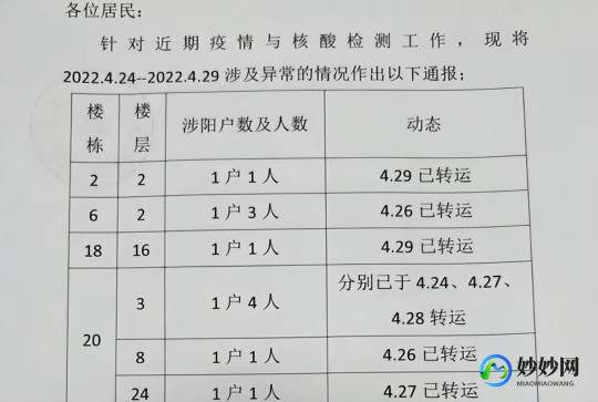 怎么知道自己阳了没,如何判断自己是不是阳性