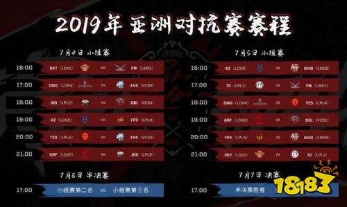 lol洲际对抗赛,LOL洲际赛规则详解与手游玩法攻略