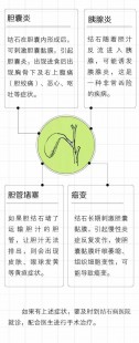 胆道阻塞,胆道阻塞是什么意思