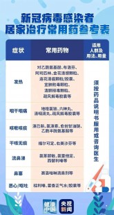 新冠嗓子疼吃什么药,新冠阳性嗓子发炎吃什么药