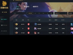 lol fps低怎么办,英雄联盟FPS低？这些技巧助你提升游戏体验!