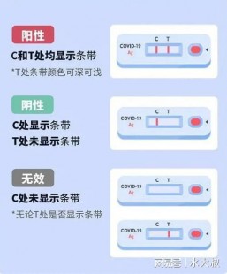 抗原一深一浅算不算阳性,抗原两个杠一深一浅是确诊阳性吗