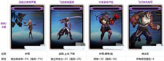 物攻宝珠有哪些,dnf物攻宝珠有哪些,DNF手游物攻宝珠大全及玩法攻略