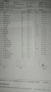 血细胞分类,全血细胞五分类有哪些