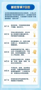 满足四个标准才算新冠痊愈,新冠转阴标准是什么
