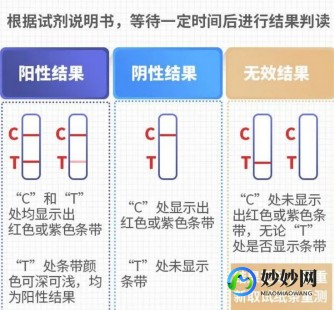鼻拭子出二道杠是阳性吗,新冠检测两道杠是阳性吗