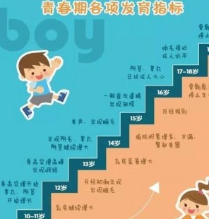女生生长发育,孩子一般几岁开始发育