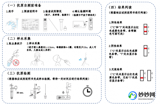 抗原检测怎么做,抗原的操作方法