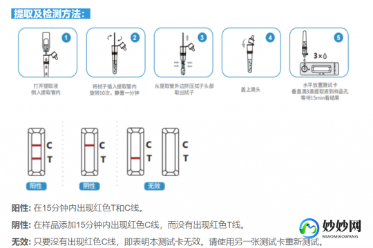 抗原测试,什么是抗原试纸