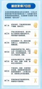 新冠退烧多久才算稳定了,退烧多久才算稳定了