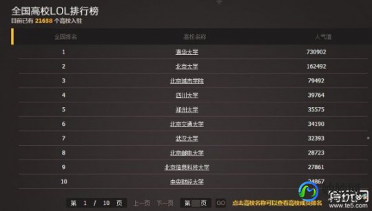 lol高校挑战赛,英雄联盟全国高校联赛热血开战,谁将问鼎荣耀之巅？