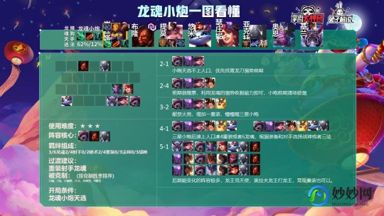 lol豹女符文,豹女AP出装指南,打造高爆发法师
