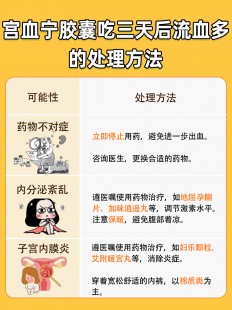 宫血宁胶囊,宫血宁胶囊一次吃几粒