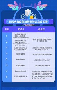 新冠药物,卫健委发布的新冠治疗药物