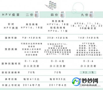 打九价的女生不能娶,打九价是一年内怀不了孕吗