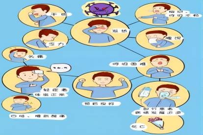 阳了全身酸痛怎么快速缓解,得了新冠之后浑身疼怎么办