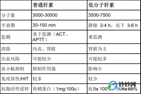肝素,肝胆素是什么药