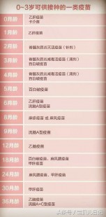 疫苗第一针和第二针隔多久,疫苗接种间隔多久打第二次