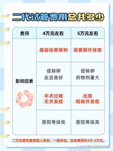 试管婴儿一次不成功率_试管婴儿一次不成功第二次费用