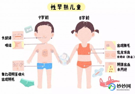 孩子发育怎么办,小孩子发育早有什么办法延迟发育