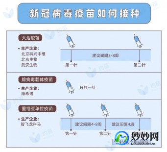 新冠疫苗第二针间隔时间,疫苗接种间隔多久打第二次