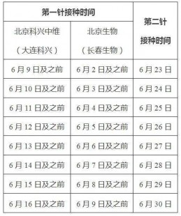 新冠疫苗第二针间隔时间,疫苗接种间隔多久打第二次