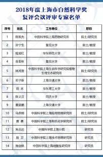 海外助孕专家名单公布(上海助孕专家名单)