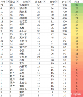 qq农场什么最赚钱,qq农场种啥最赚钱,QQ农场赚钱秘籍,揭秘种植何种作物收益最高