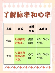 脉率和心率,心率和脉率哪个快