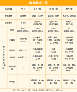 做辅食要添加奶粉吗_做辅食可以添加奶粉吗