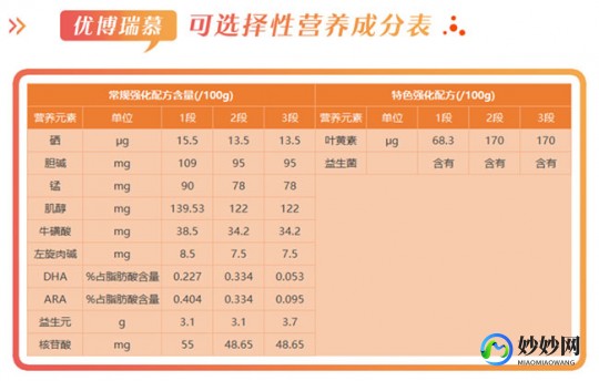 金爱 奶粉怎么样优博金爱嘉奶粉怎么样