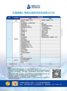 试管助孕套餐、试管保孕套餐划算