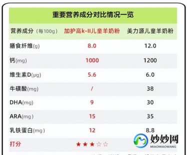 舒欣力配方奶粉怎么样—宝素力配方奶粉怎么样