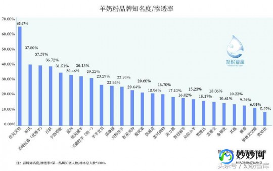 贝特佳的牛奶粉怎么样呢;贝特佳的牛奶怎么样