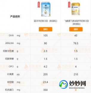 蓝河奶粉2段多少钱、蓝河奶粉二段多少钱