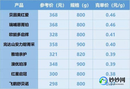 河北飞慧奶粉怎么样-飞鹤飞慧奶粉怎么样