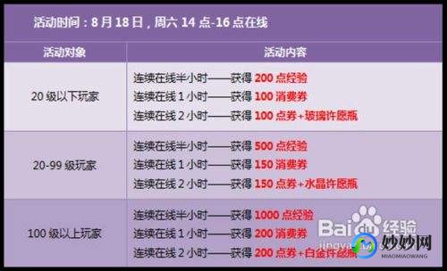 qq飞车消费卷怎么用,qq飞车消费券,QQ飞车消费券攻略,如何最大化利用？