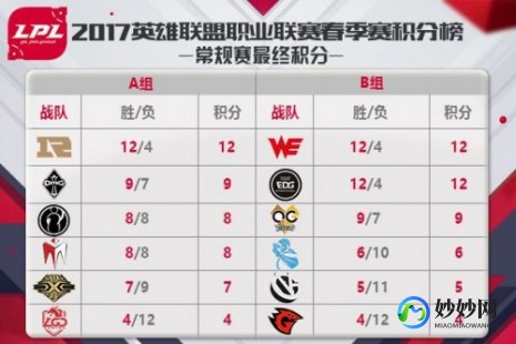 omg vs we,WE对阵OMG电竞巅峰对决,谁将问鼎荣耀？