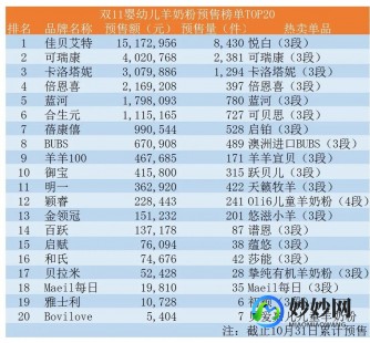 婴儿羊奶粉销量怎么样,婴儿羊奶粉销量第一名